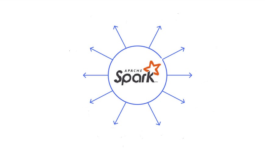 second hand/new: Best Spark with Scala Training from Hyderabad 